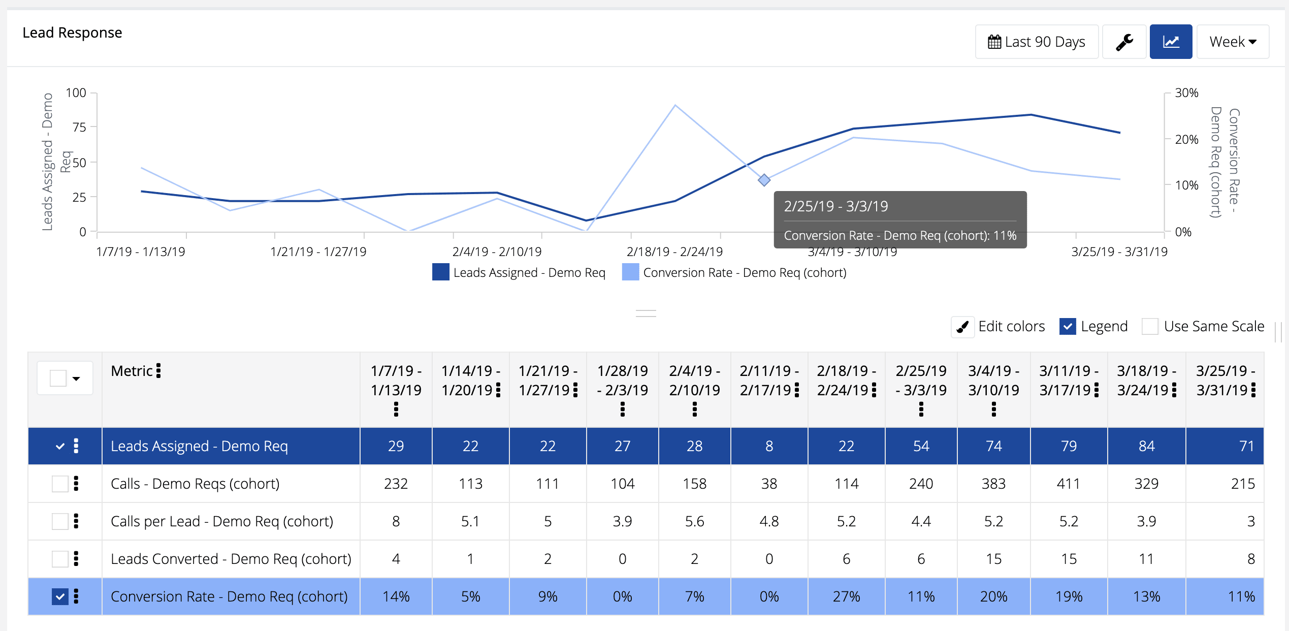 Lead Conversion Rate Metric